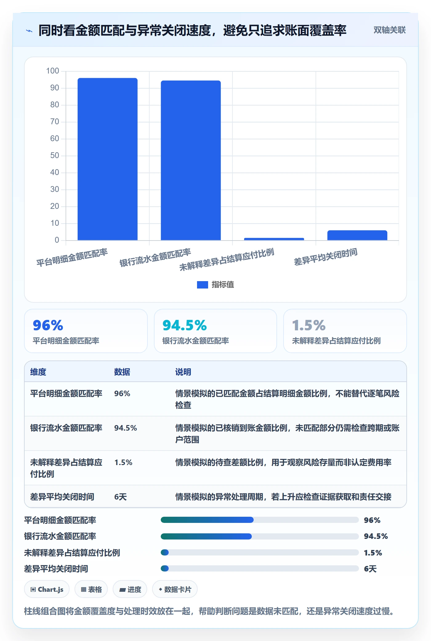 temu实用方法：围绕全托管模式建立支付结算