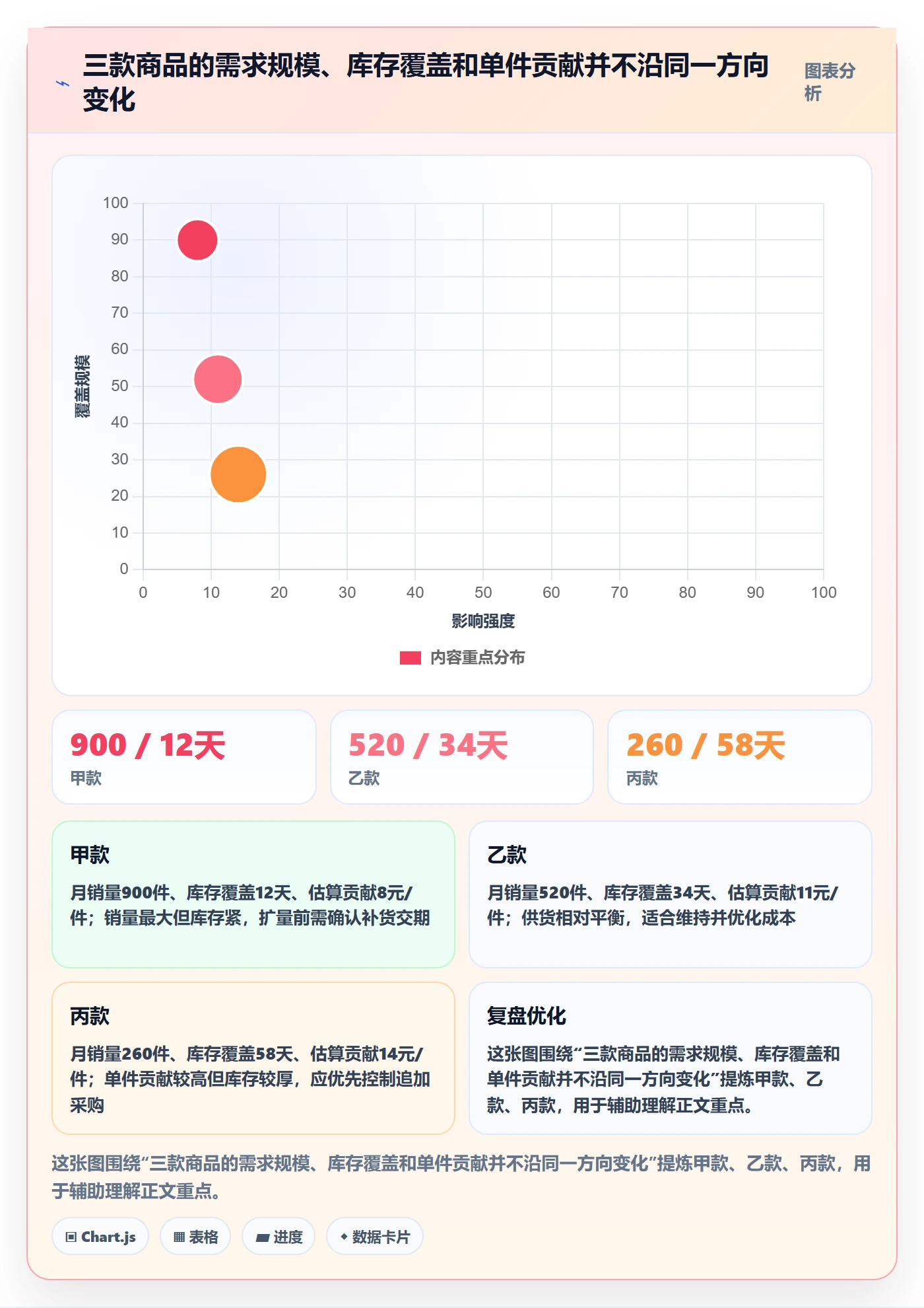 temu实践指南：全托管模式的日常管理怎样更有效