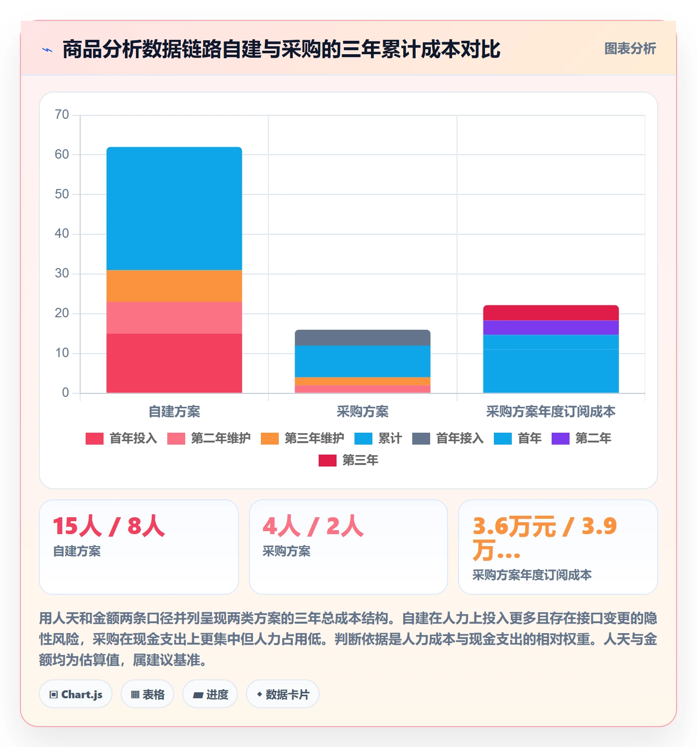 商品分析实用方法：围绕竞争强度建立系统搭建
