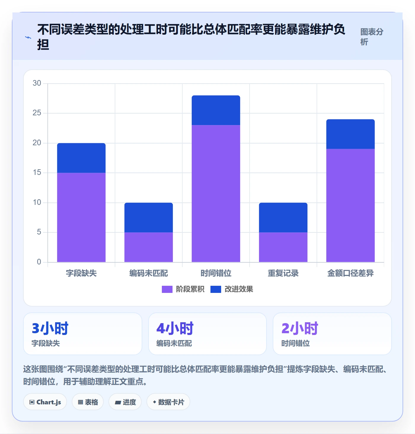 temu检查方法：通过全托管模式评估工具对比质量