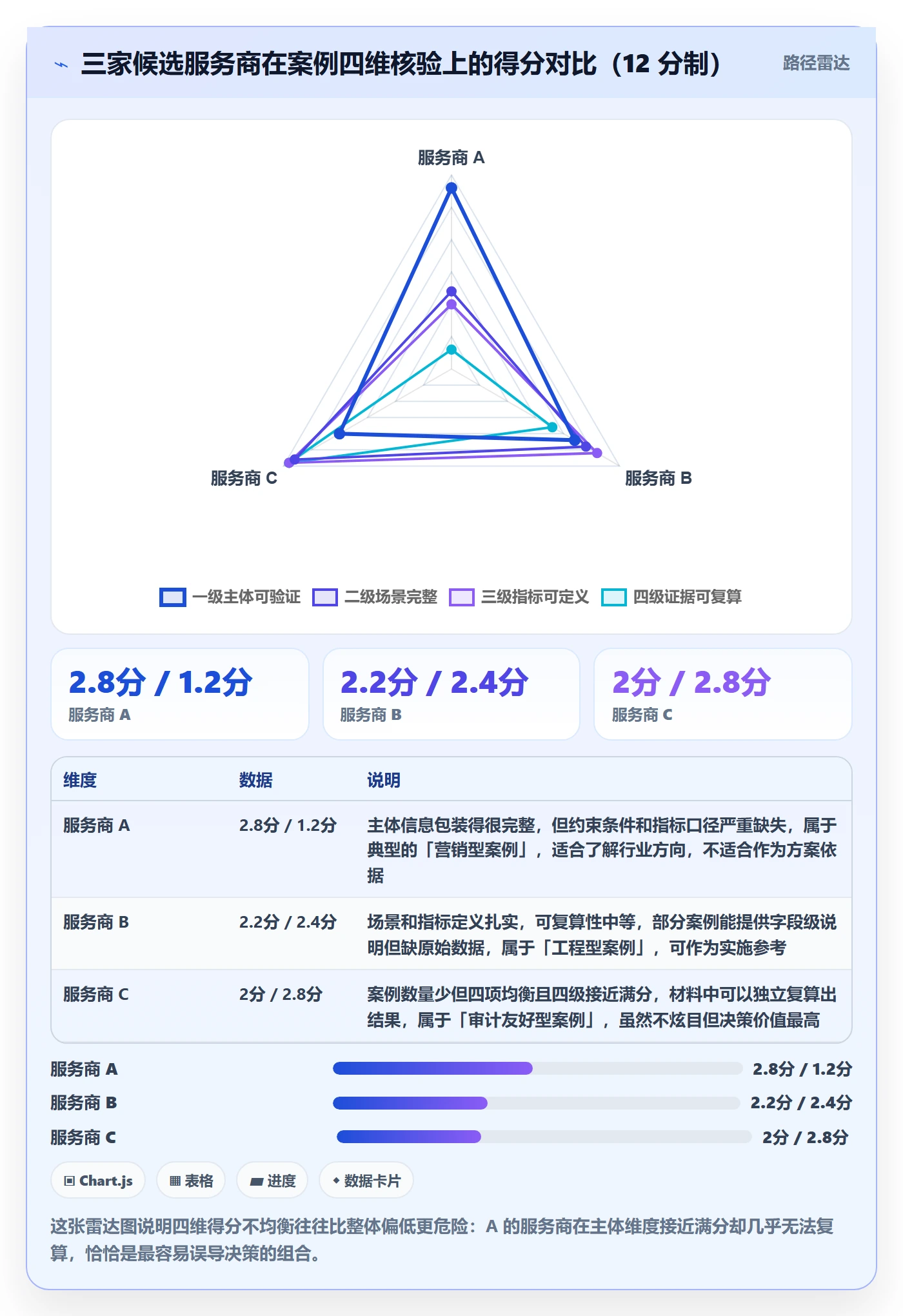 UPC码检查方法：通过编码规范评估落地案例质量