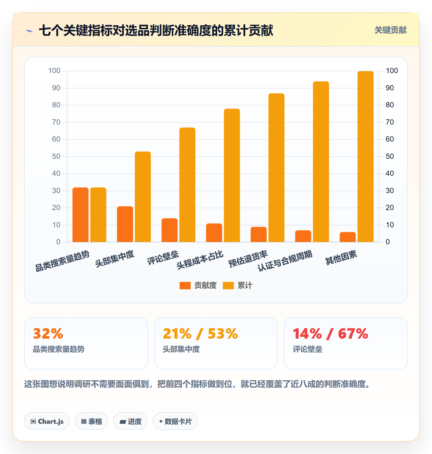 跨境电商运营运营框架：把市场调研纳入精细化运营