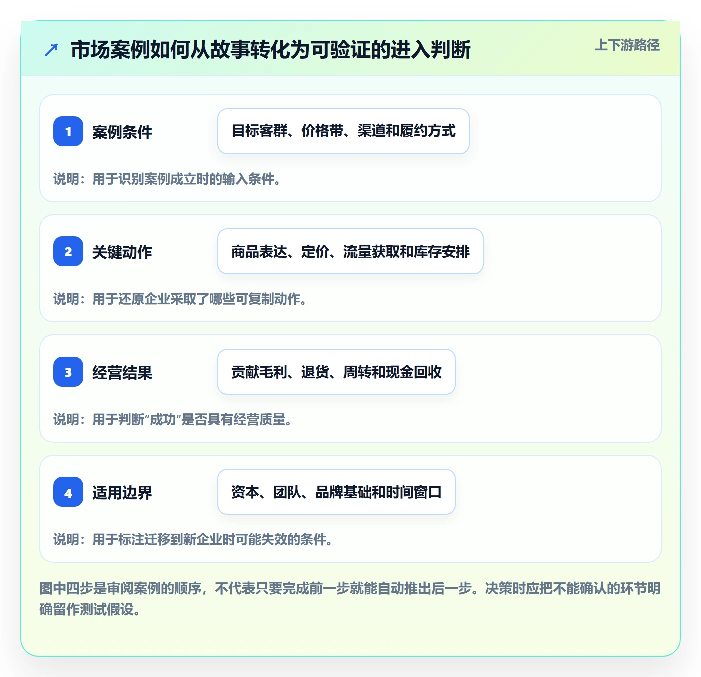 跨境电商场景解析：市场选择中的案例拆解怎么处理