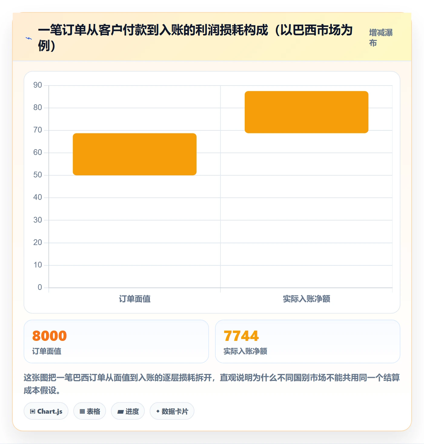 外贸数据分析平台怎么用？国家市场场景下的支付结算拆解