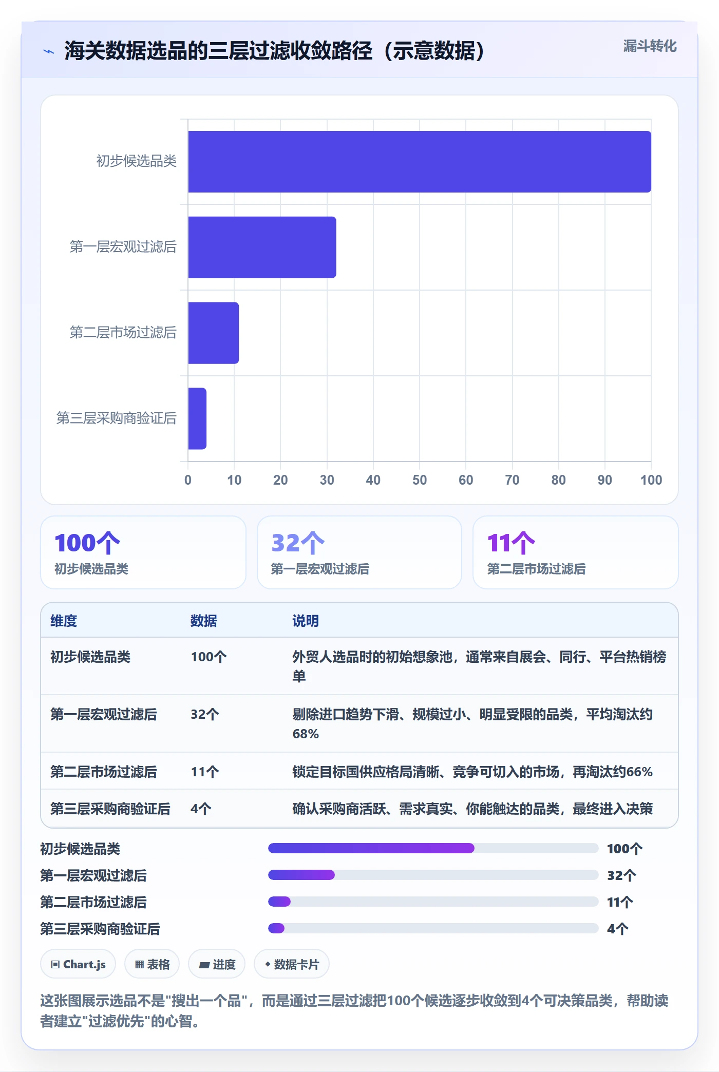 外贸数据分析平台工作指南：用选品策略解决海关数据问题