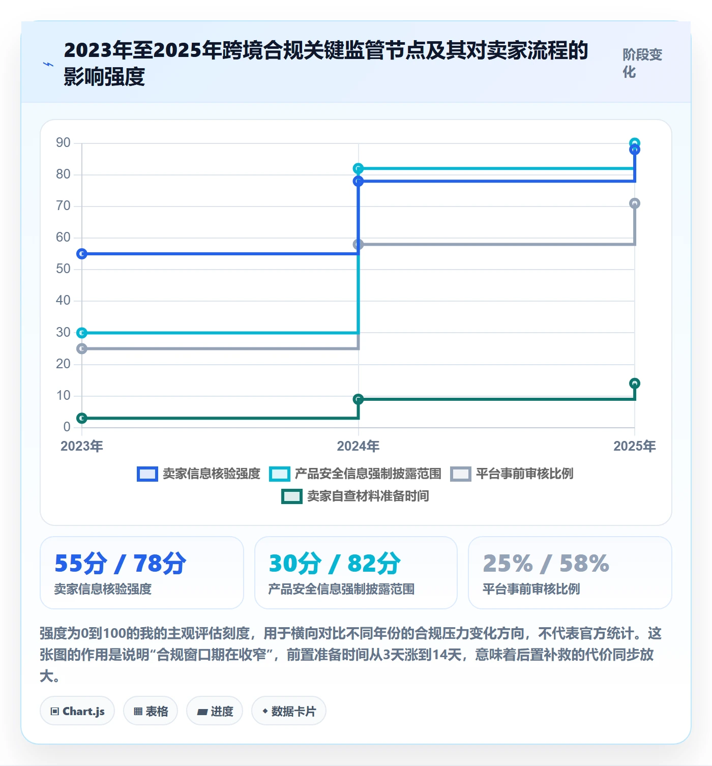 跨境电商运营运营框架：把选品上新纳入合规管理