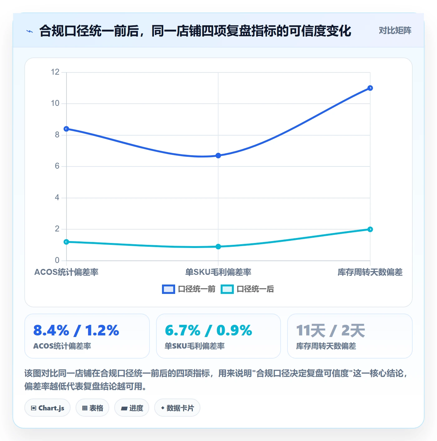 跨境电商运营升级方案：用合规管理改善数据复盘