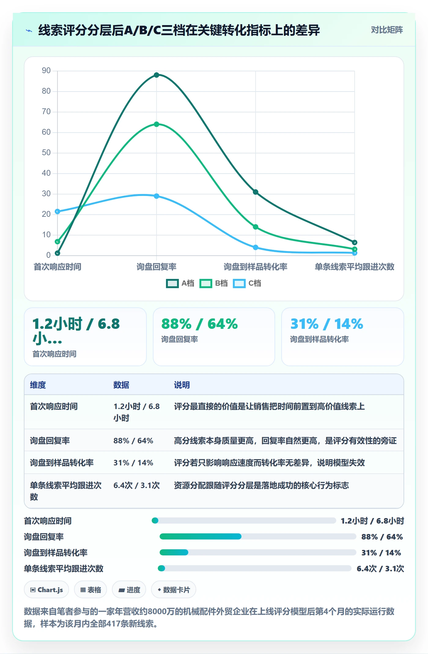 外贸数据分析平台怎么落地？从销售线索讲清增长策略