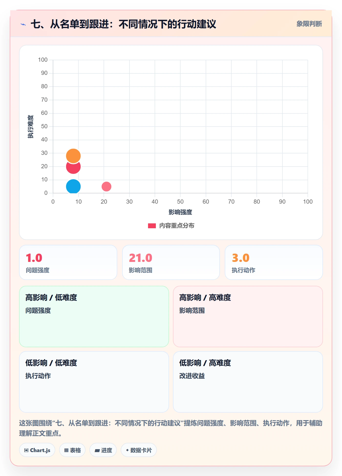 七、从名单到跟进：不同情况下的行动建议