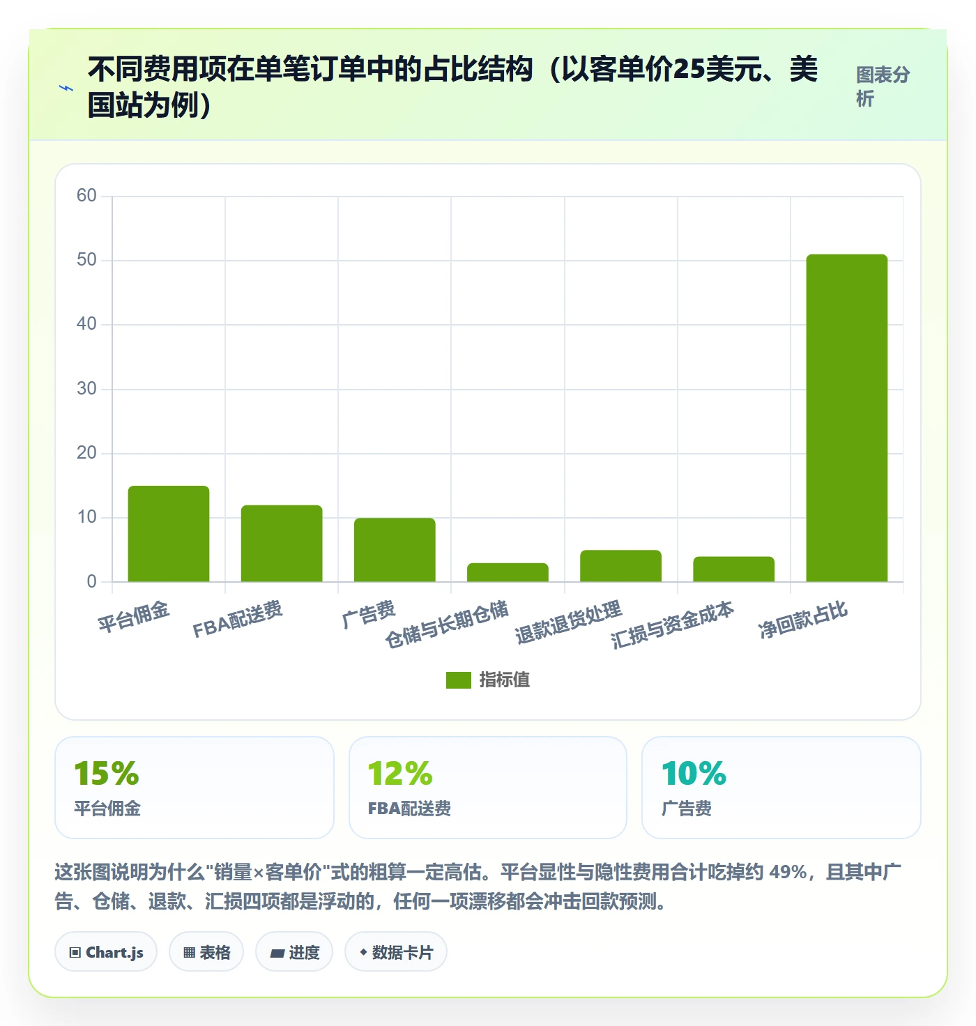 亚马逊软件检查方法:通过选品工具评估回款管理质量