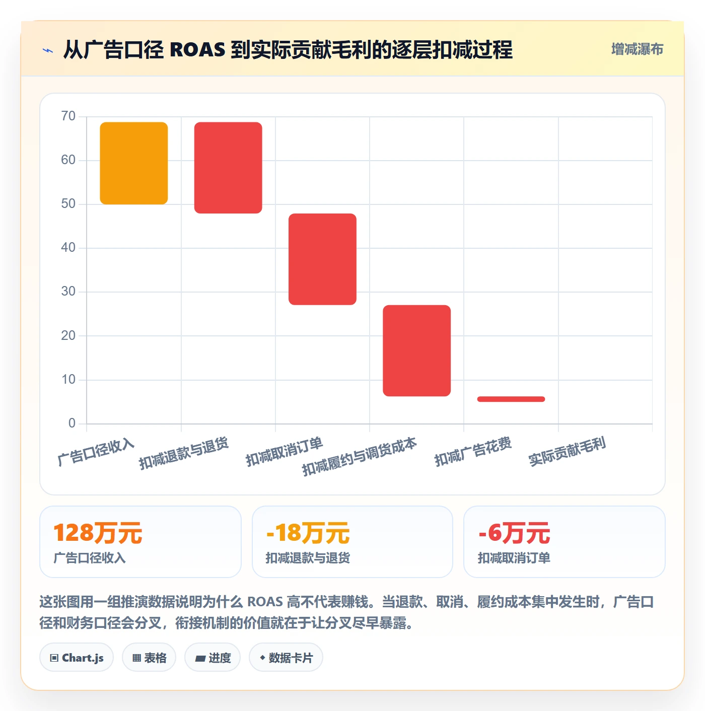 erp跨境电商规划方法：订单同步与广告投放如何衔接