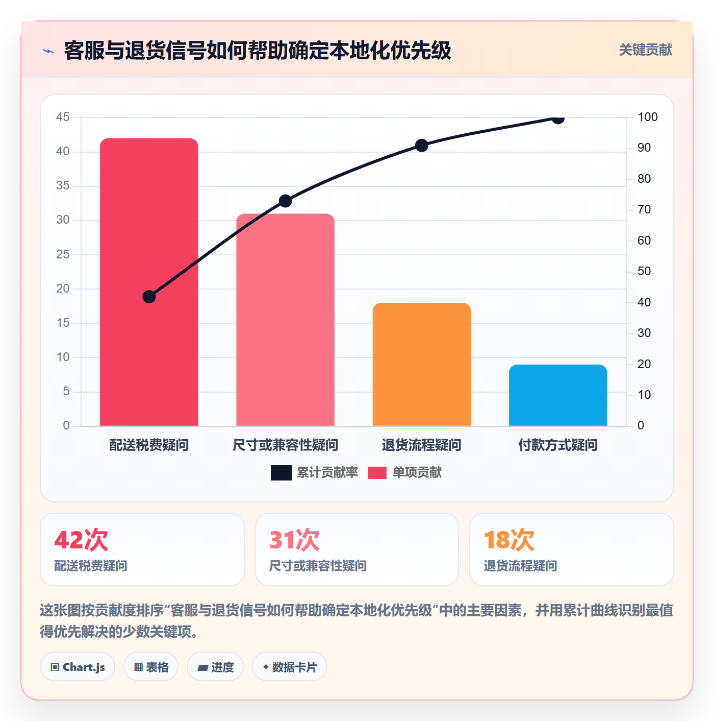跨境电商优化清单：本地化运营与自动化方案的关键动作