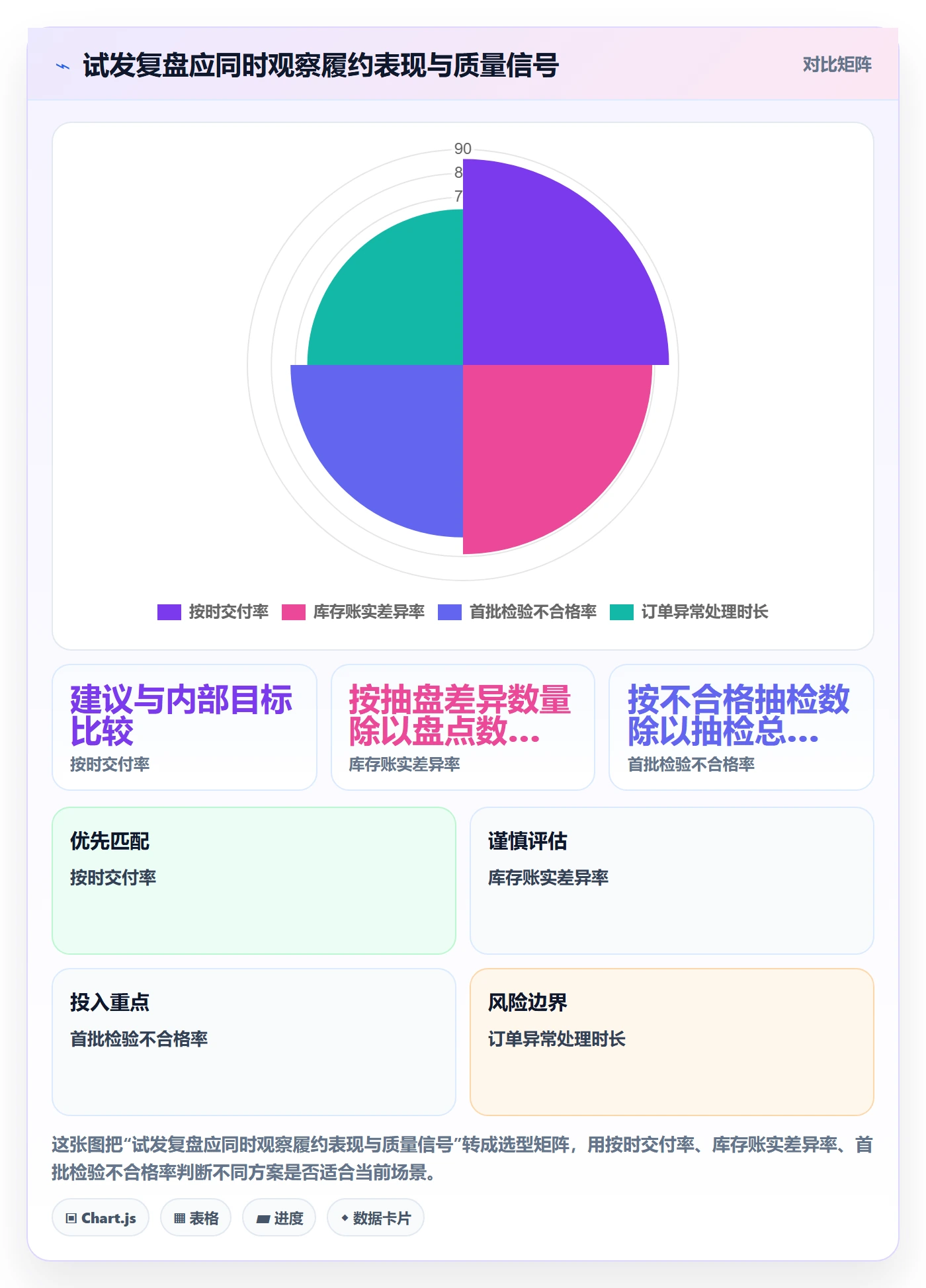 temu操作手册：商品发布对应的供应链协同步骤