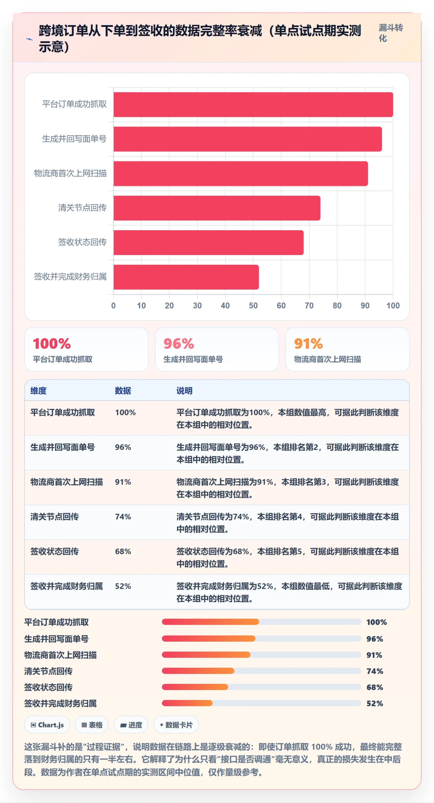 erp跨境电商升级方案：用跨境物流改善系统实施