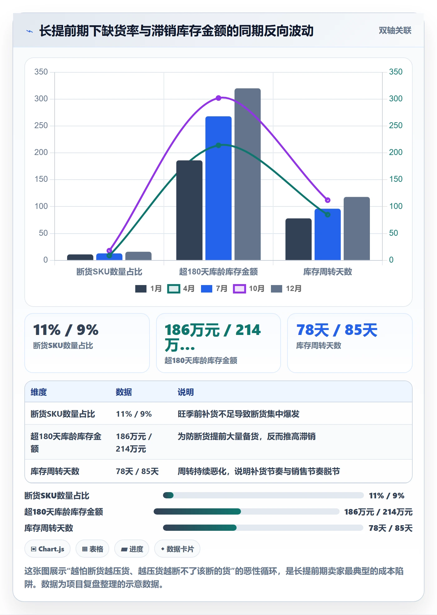 erp跨境电商升级方案：用成本控制改善采购补货