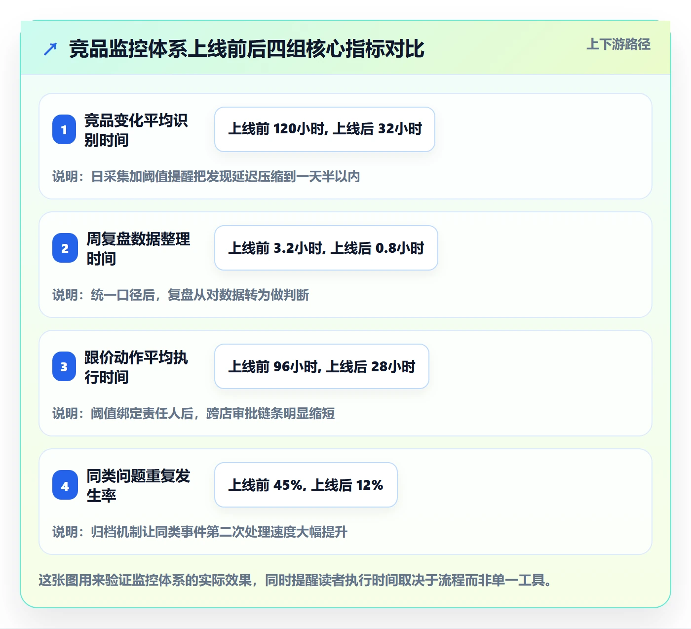 亚马逊软件落地清单：竞品监控相关的多店经营事项