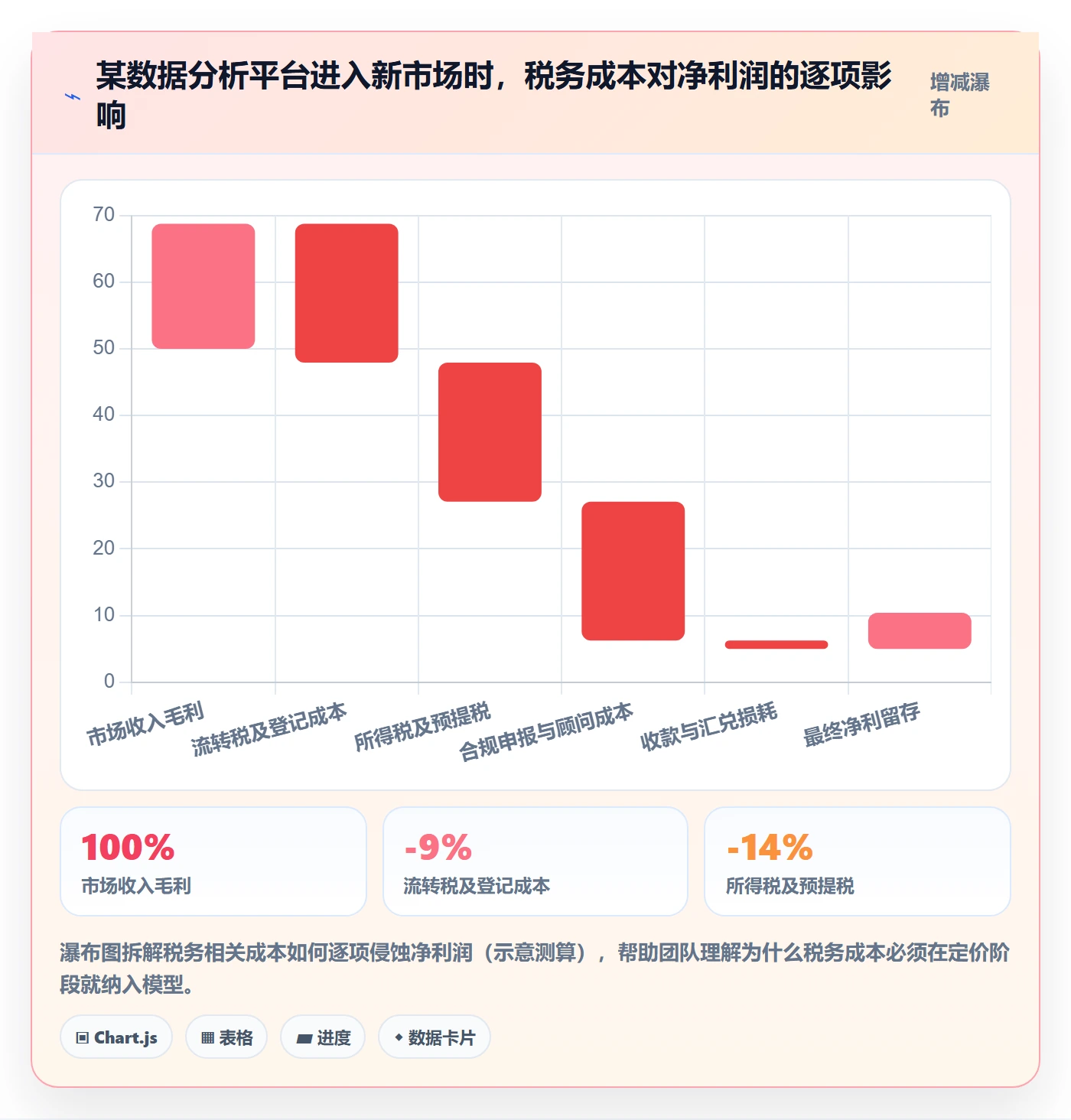 外贸数据分析平台税务筹划全解析：重点看懂国家市场