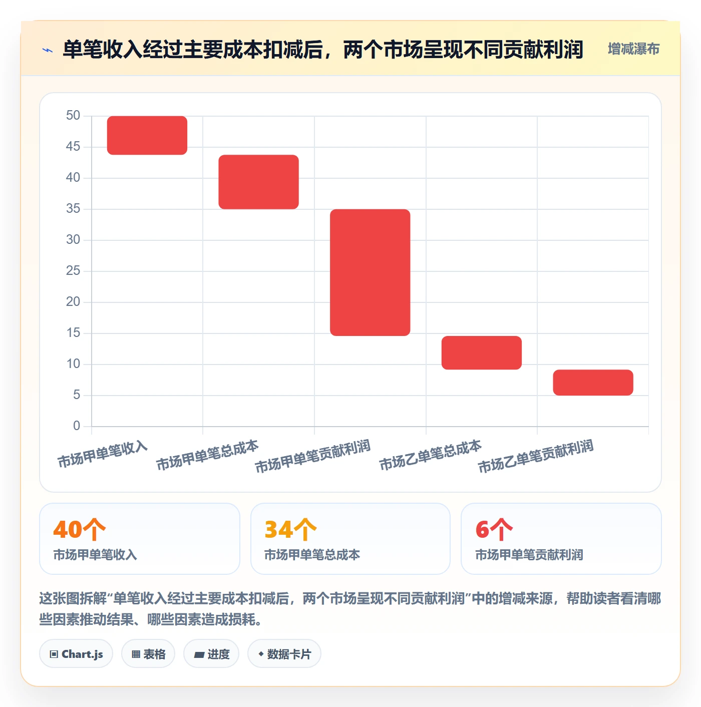跨境电商运营框架：把市场选择纳入增长策略