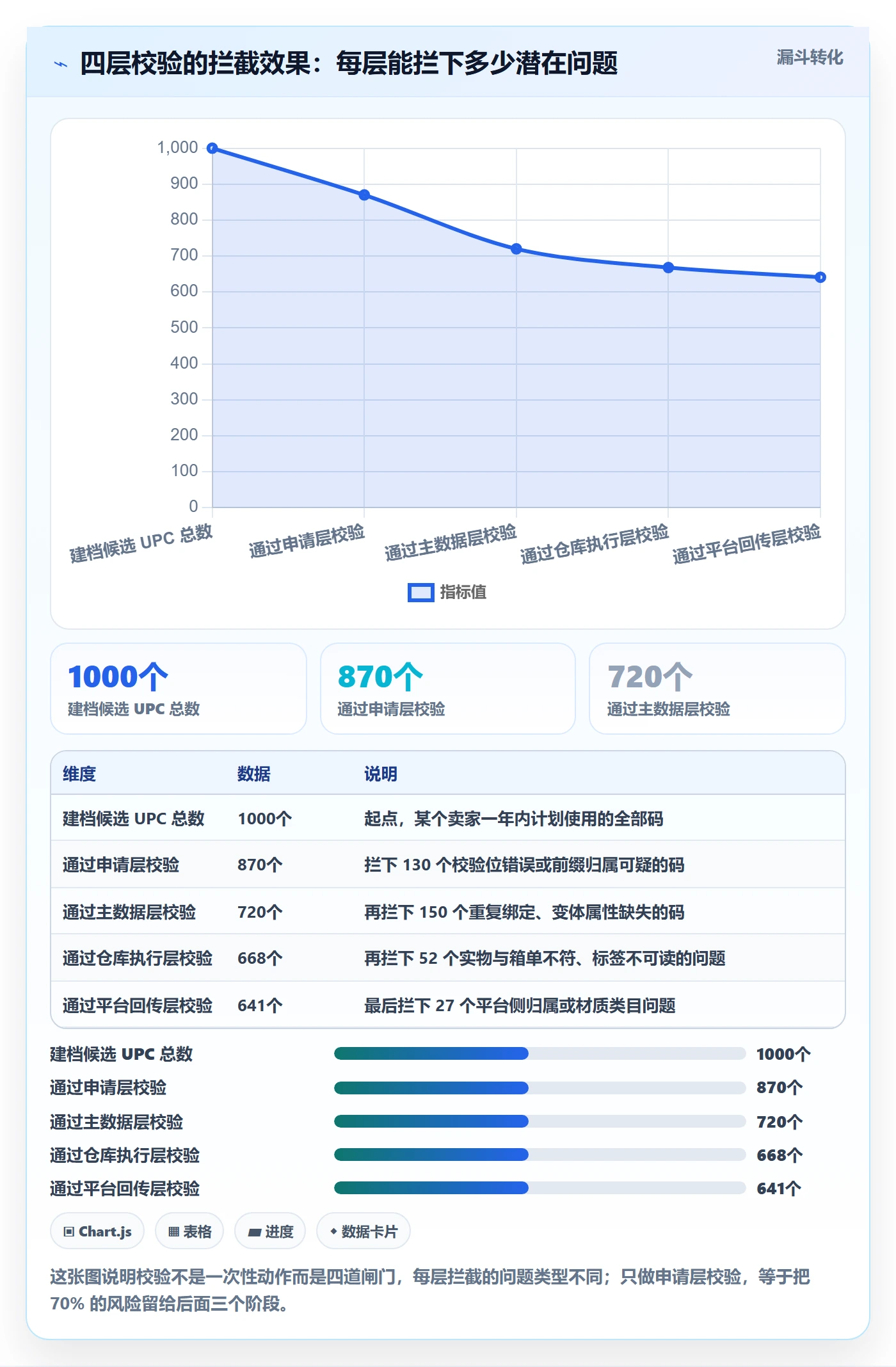 UPC码工作指南：用海外仓管理解决代码申请问题