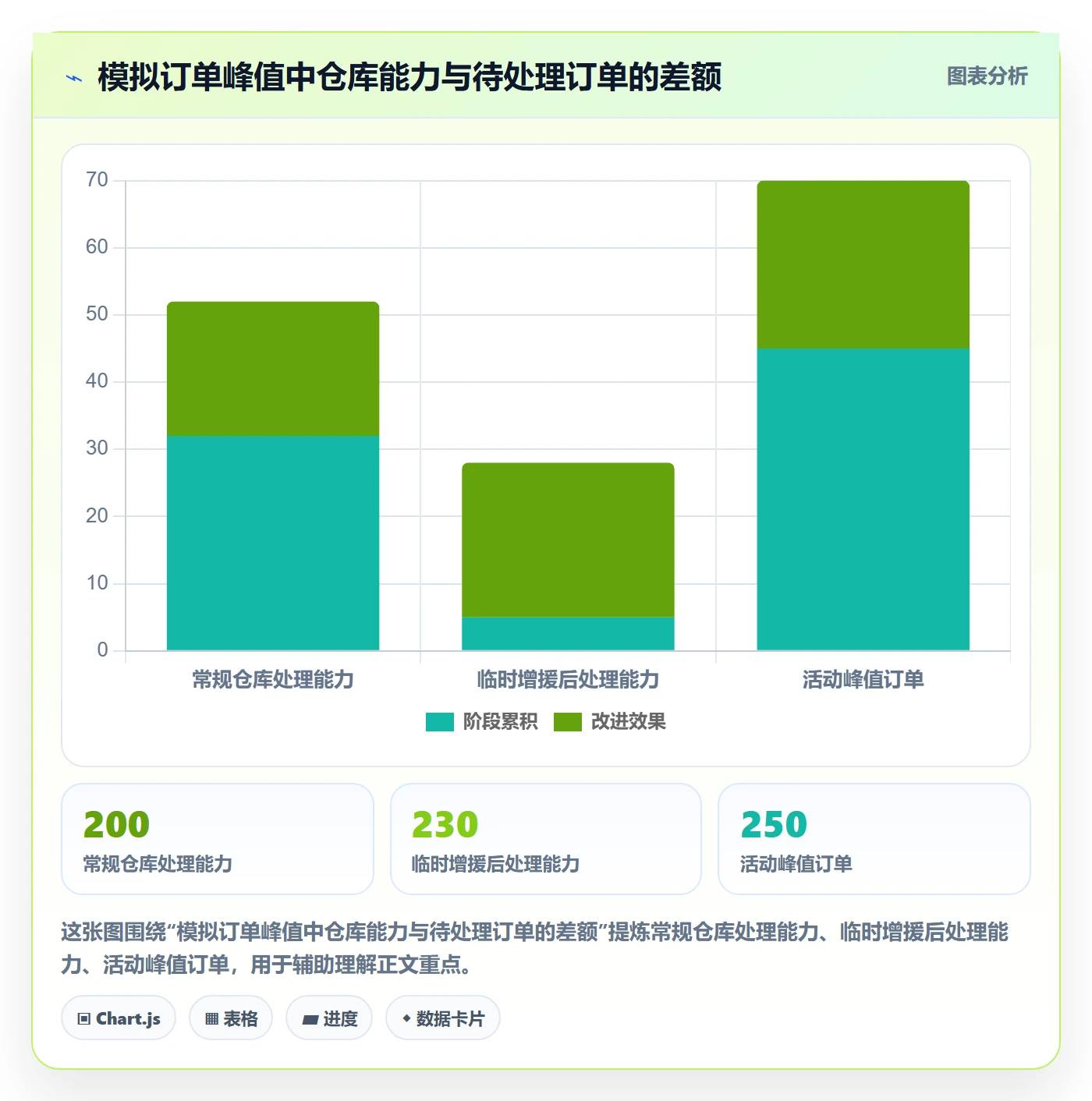 跨境电商旺季准备全解析：重点看懂平台规则