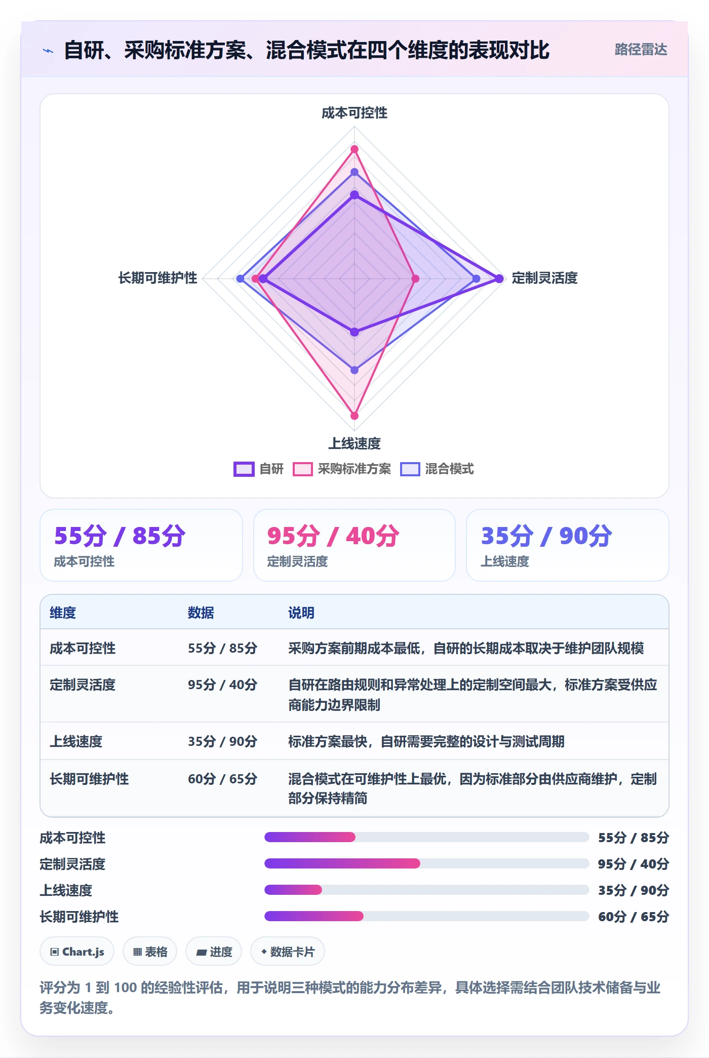 erp跨境电商实用方法：围绕订单同步建立海外仓管理