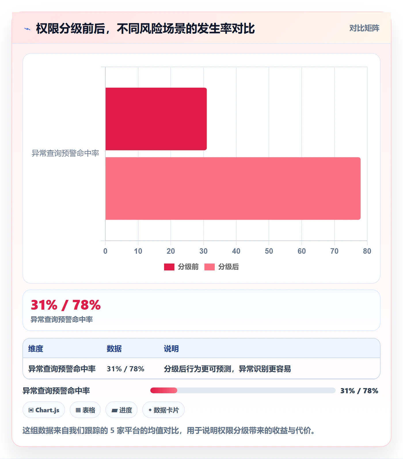 外贸数据分析平台运营框架:把买家查询纳入合规管理