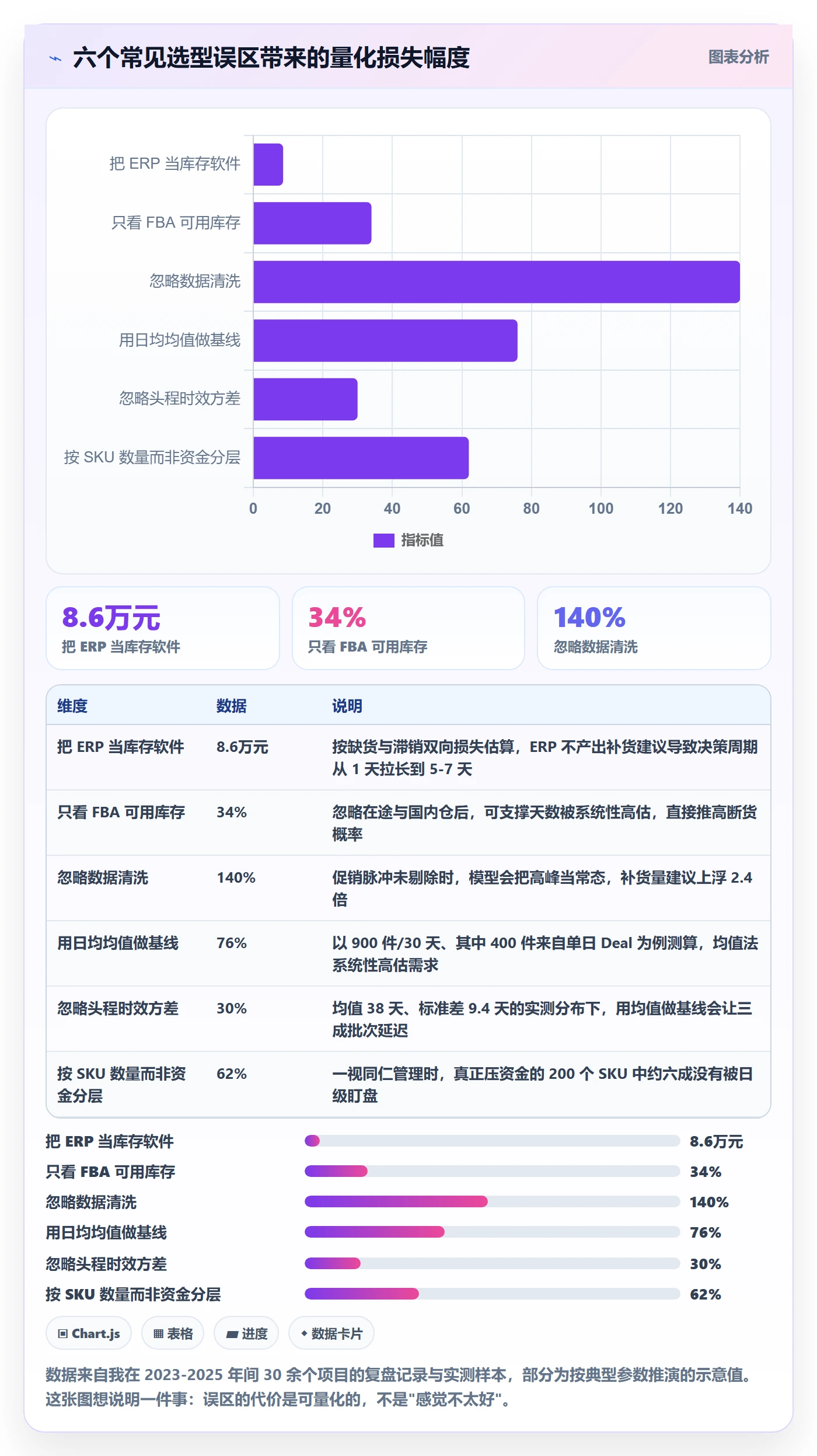 亚马逊软件怎么选?库存管理相关的案例拆解判断标准