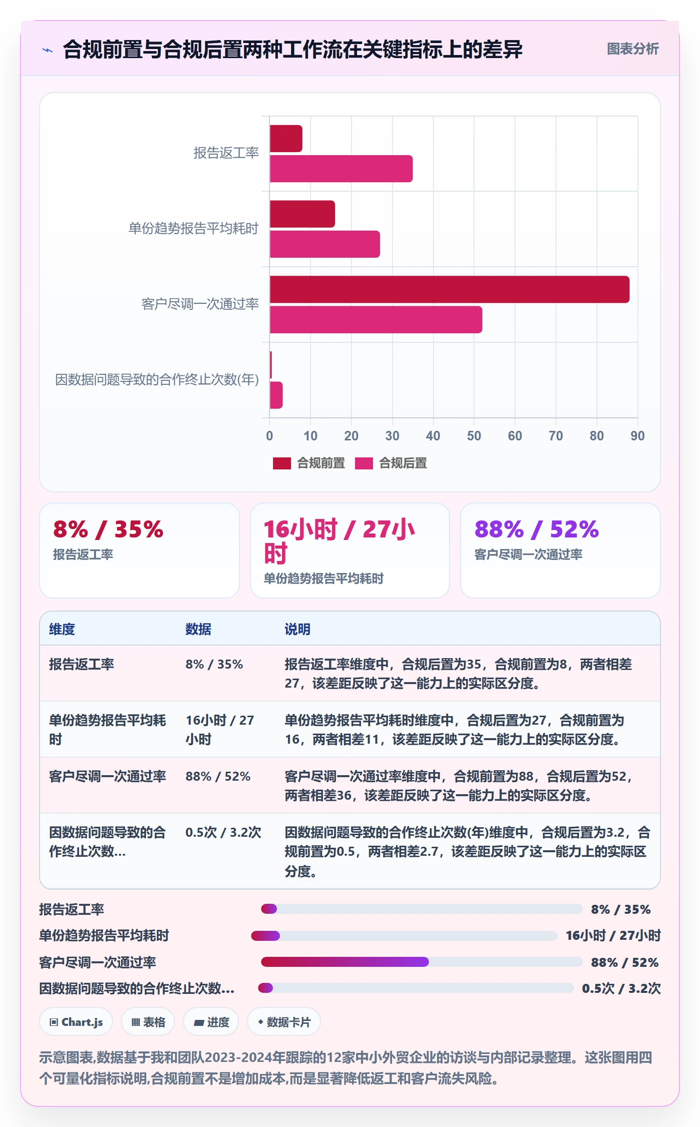 外贸数据分析平台工作指南：用合规管理解决市场趋势问题