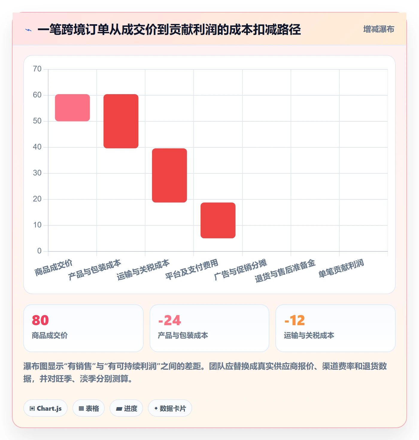 跨境电商应用思路：围绕市场选择拆解品牌建设