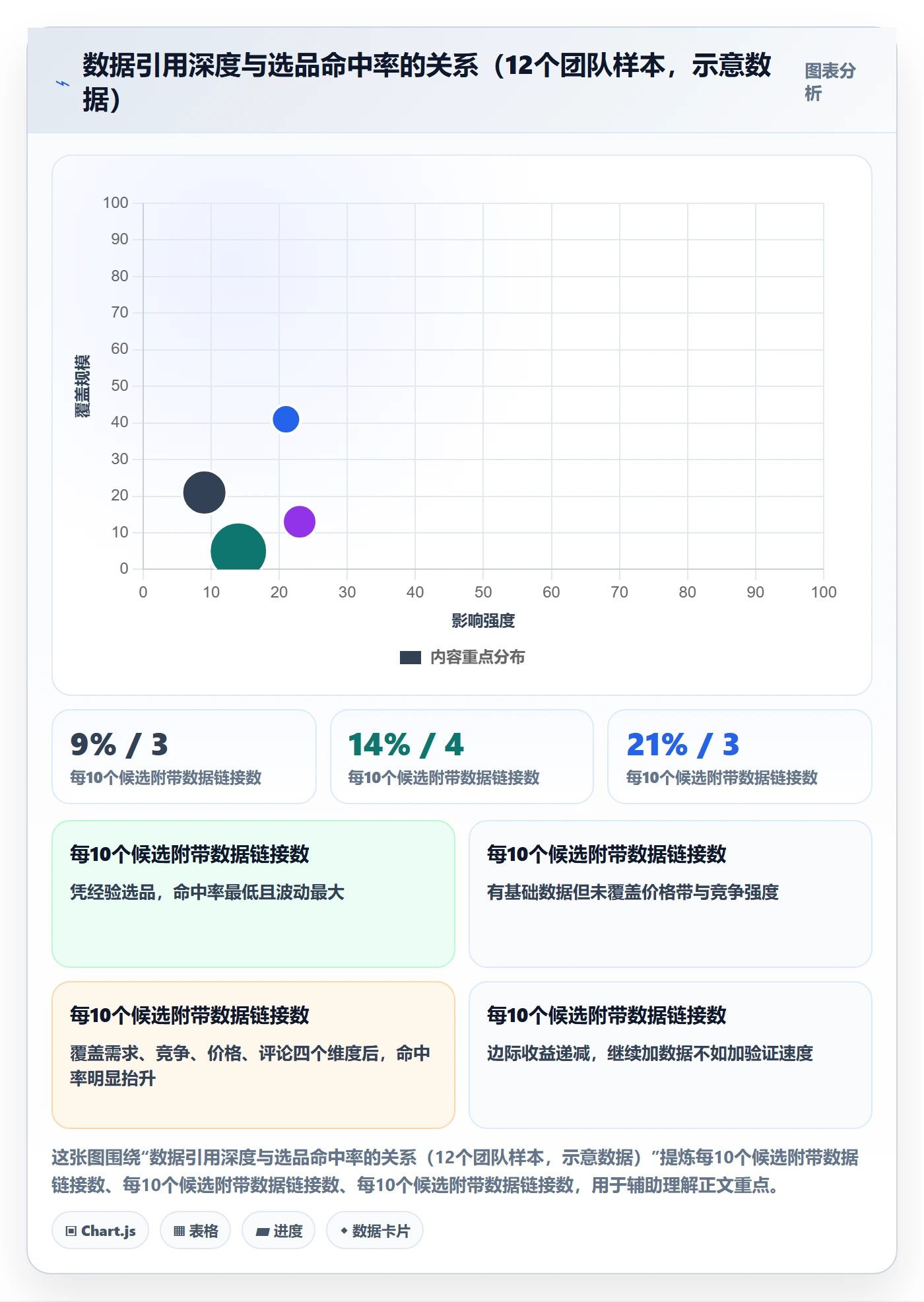 跨境电商运营怎么用？选品上新场景下的团队协同拆解