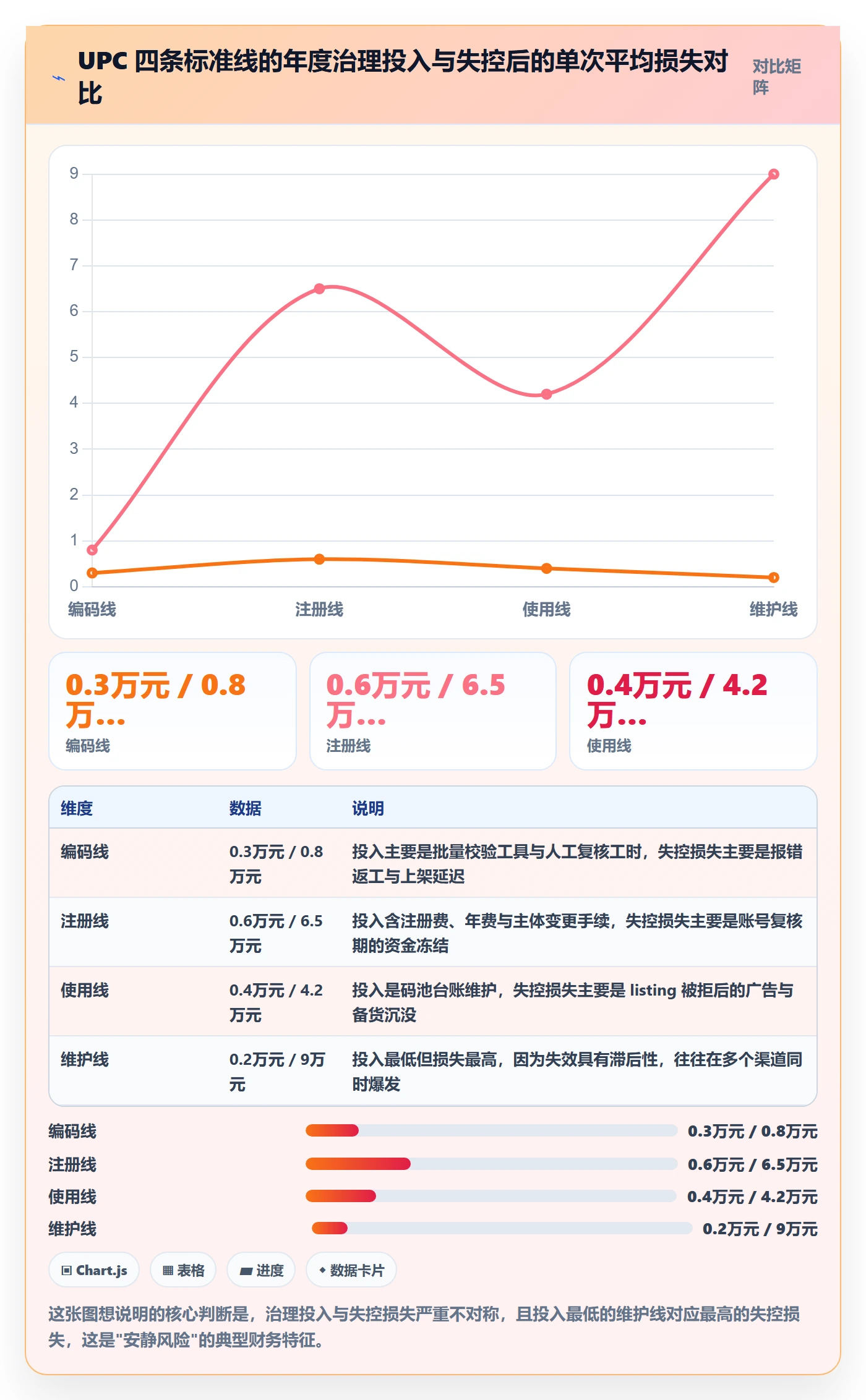 UPC码执行标准：GS1注册环节如何体现回款管理