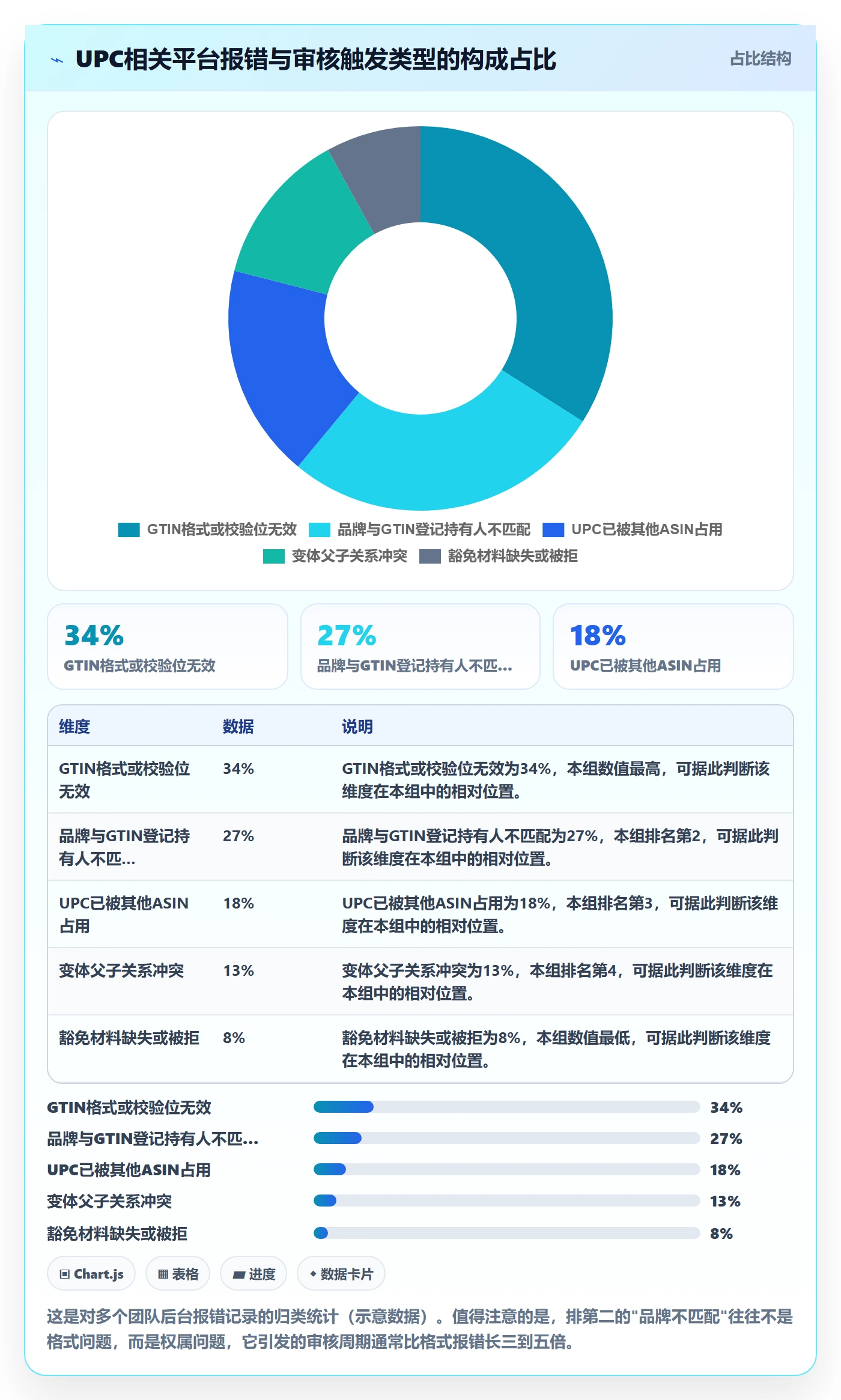 UPC码能力清单：团队培训需要覆盖哪些合规风险事项
