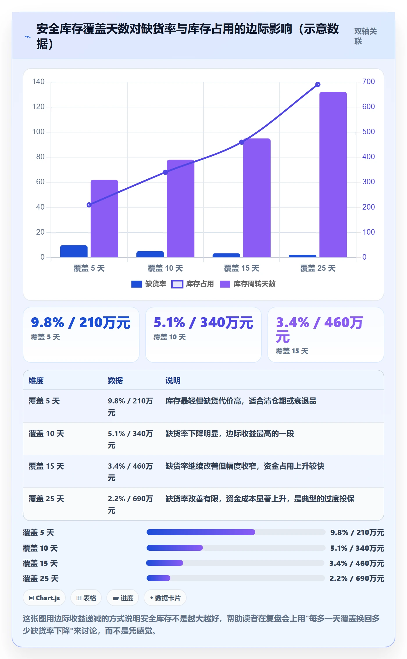 erp跨境电商配置指南：采购补货需要哪些季度复盘设置