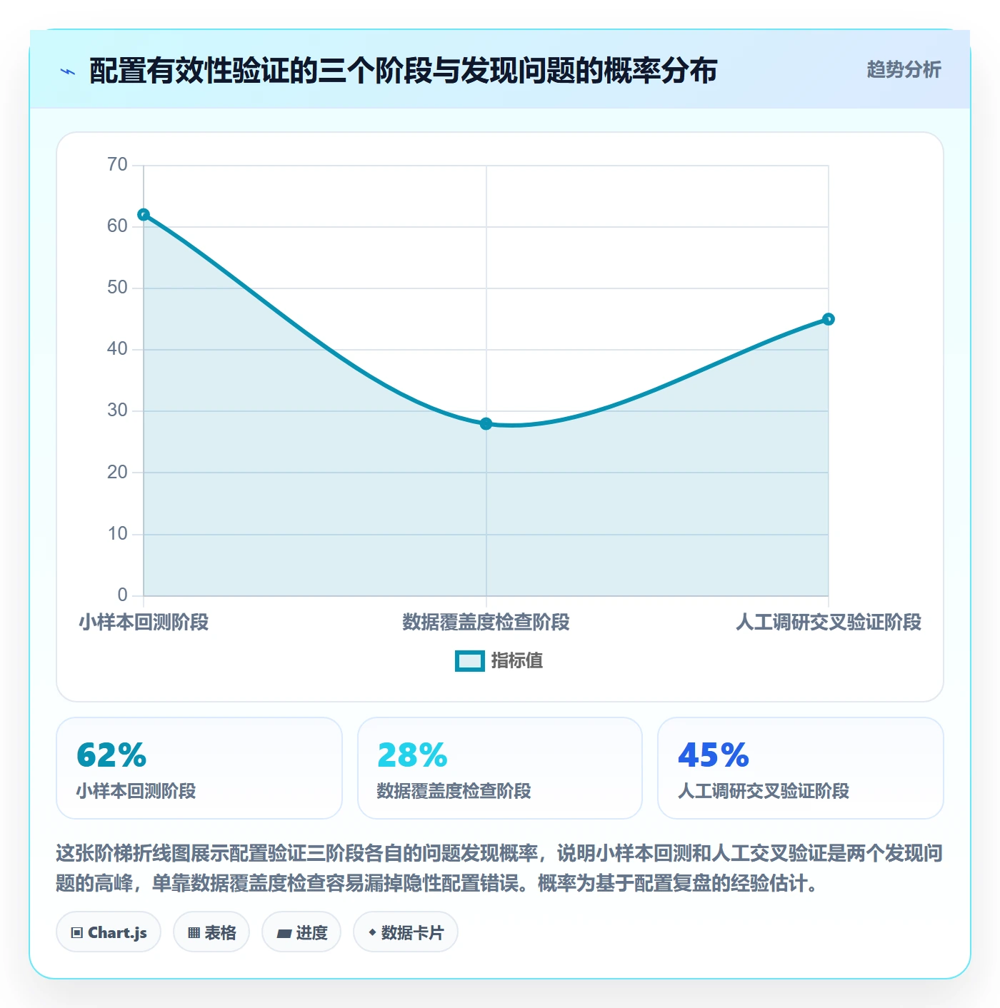 外贸数据分析平台配置指南：国家市场需要哪些市场调研设置