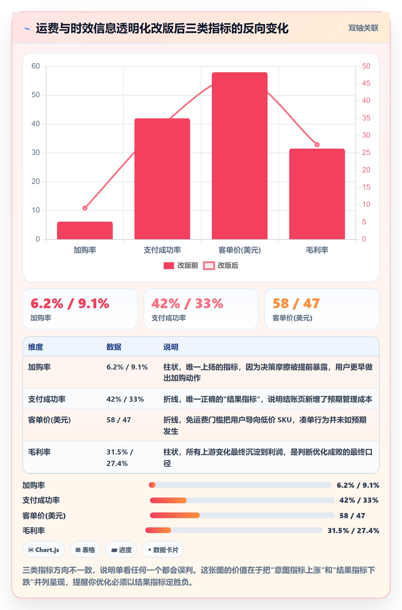 跨境电商运营管理要点：转化优化的新手避坑如何设计