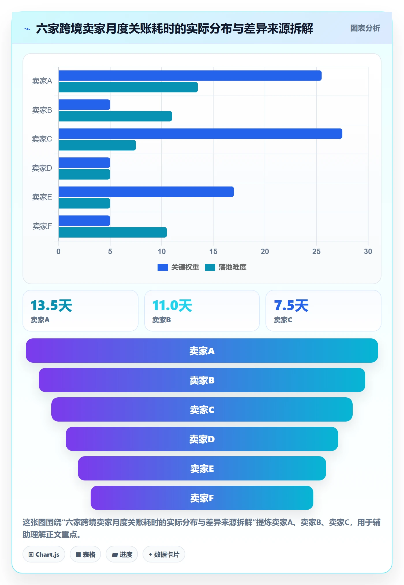erp跨境电商实用方法：围绕财务核算建立团队培训