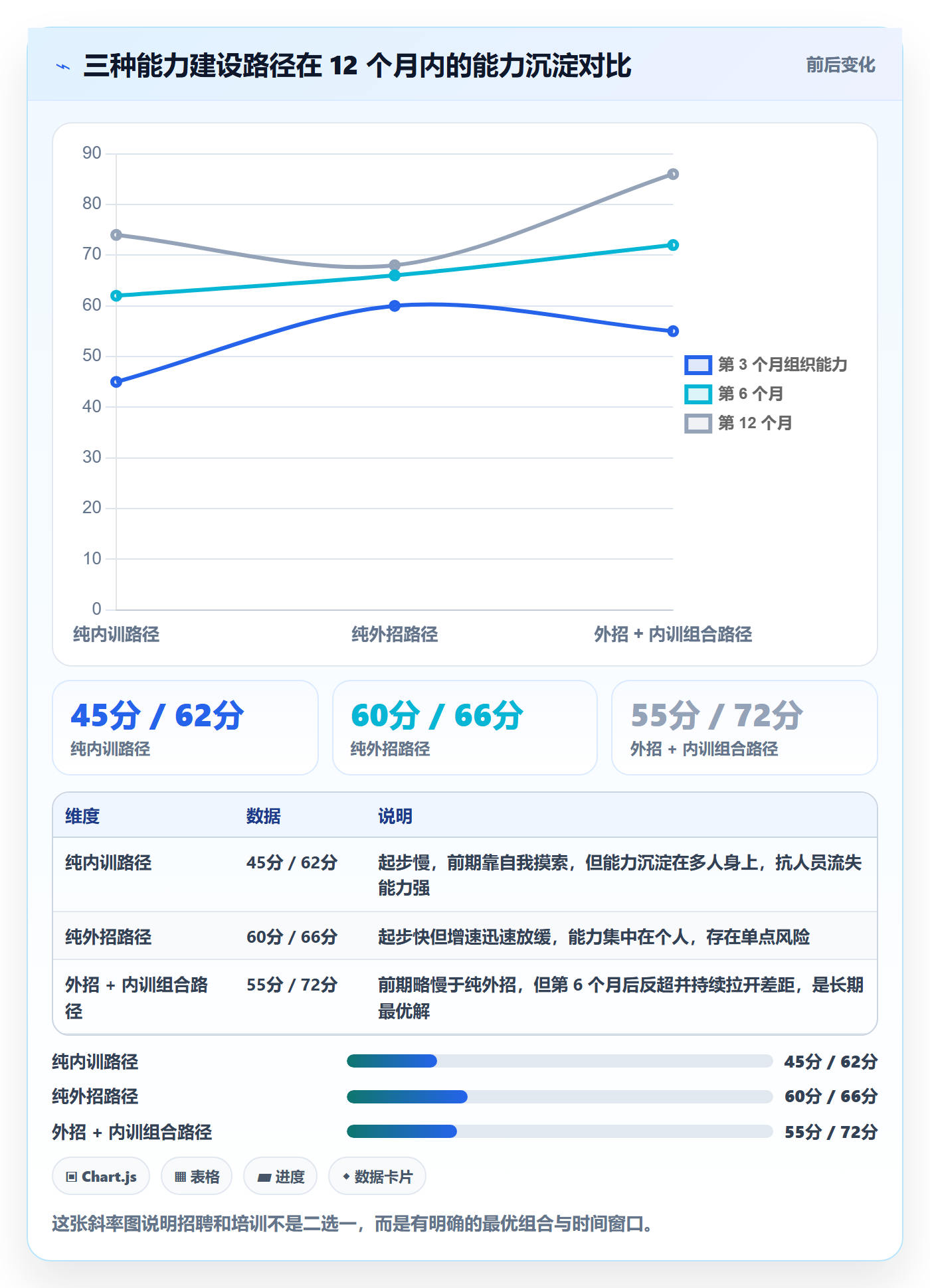 跨境电商运营工作指南:用团队培训解决库存计划问题