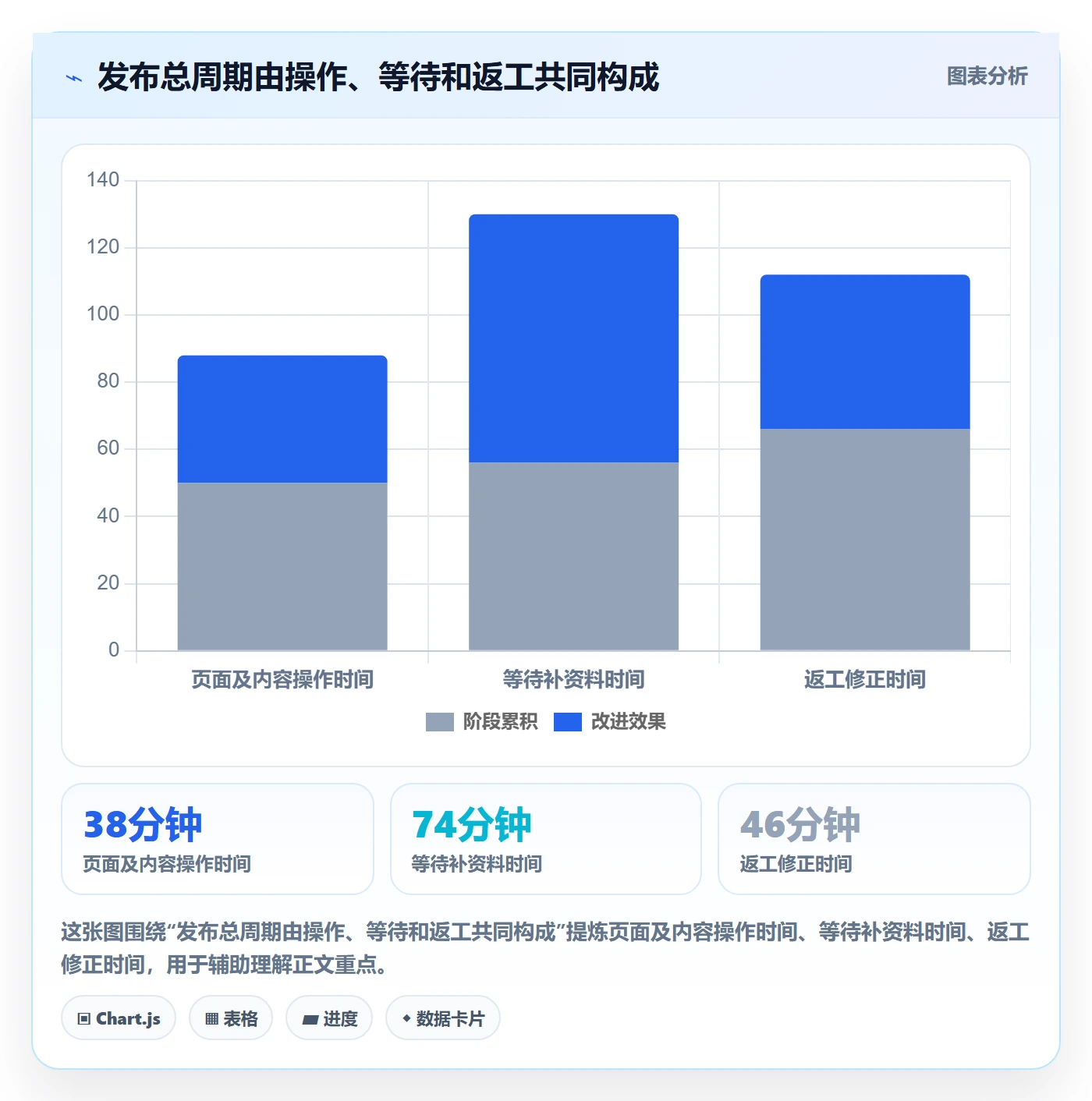 temu方案设计：商品发布场景的效率提升怎么做