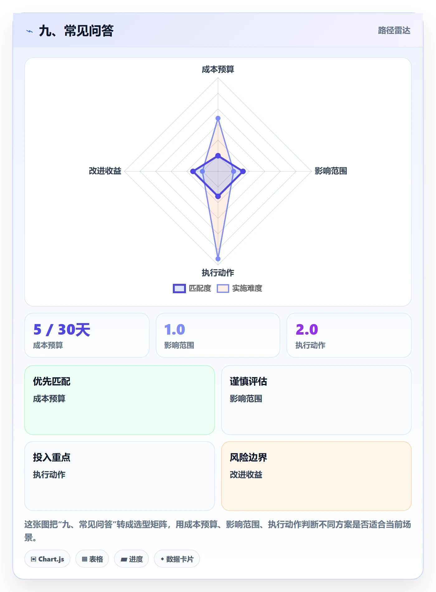 九、常见问答
