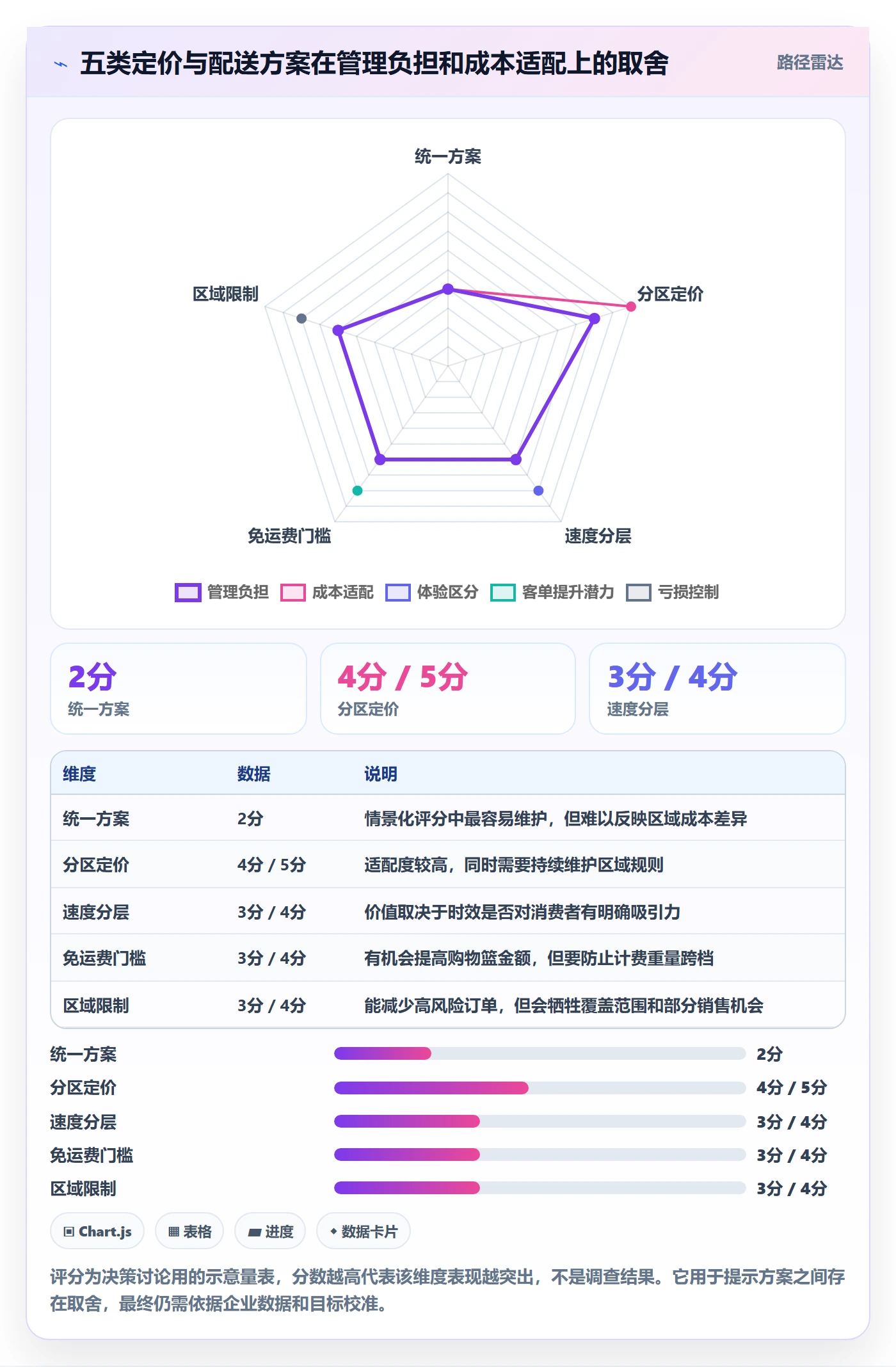 跨境电商实用方法：围绕跨境物流建立定价策略