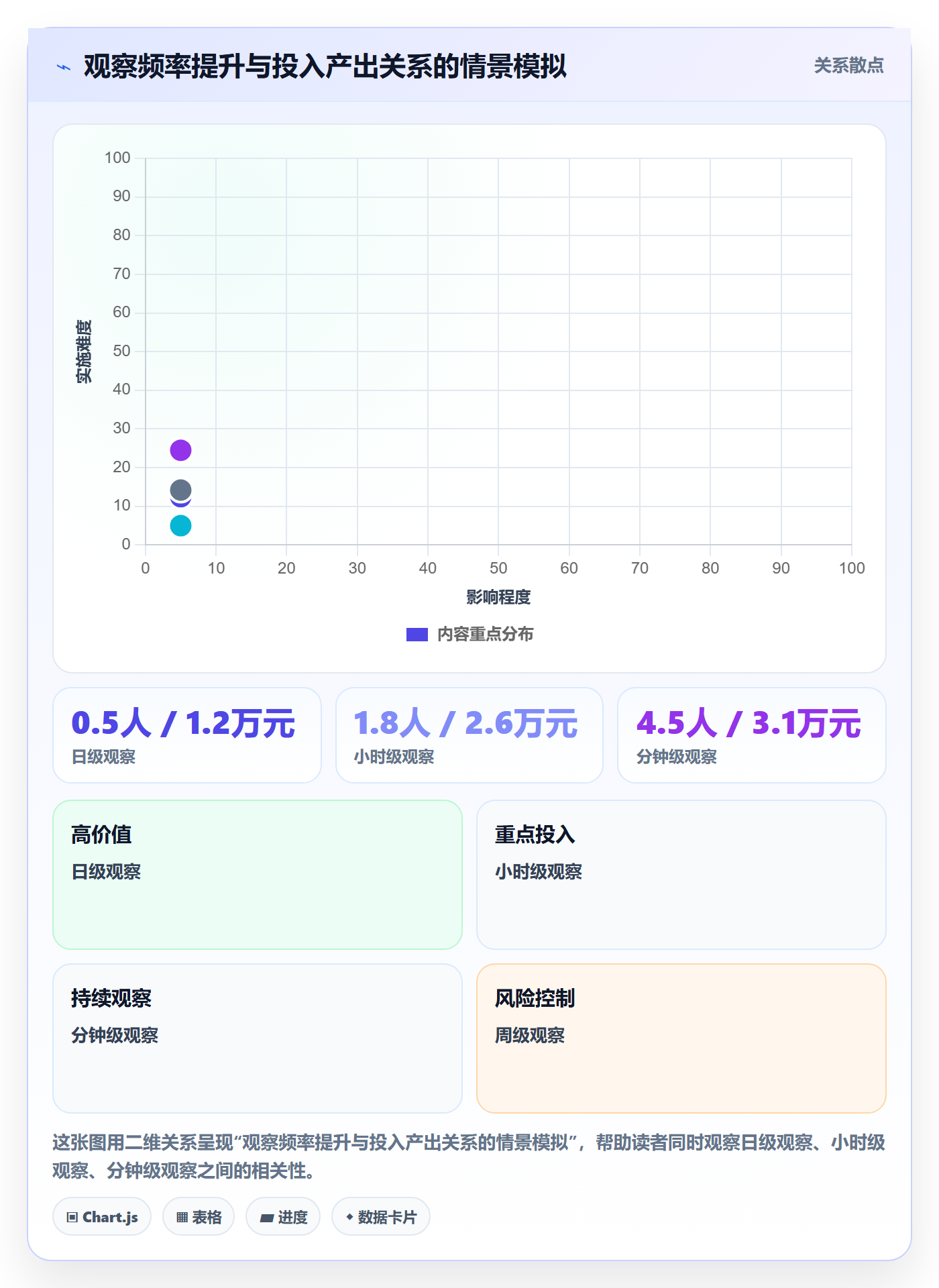 erp跨境电商配置指南:系统实施需要哪些趋势观察设置
