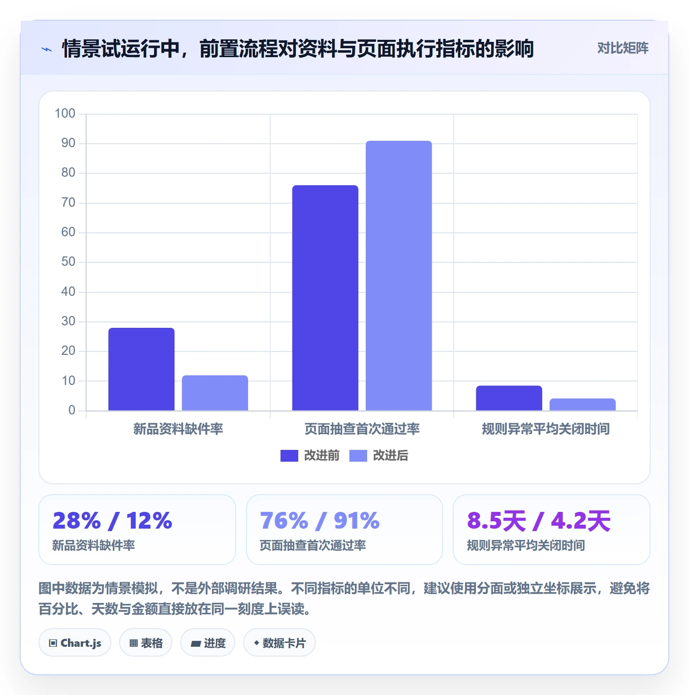 跨境电商怎么管？以平台规则为核心的年度规划方案
