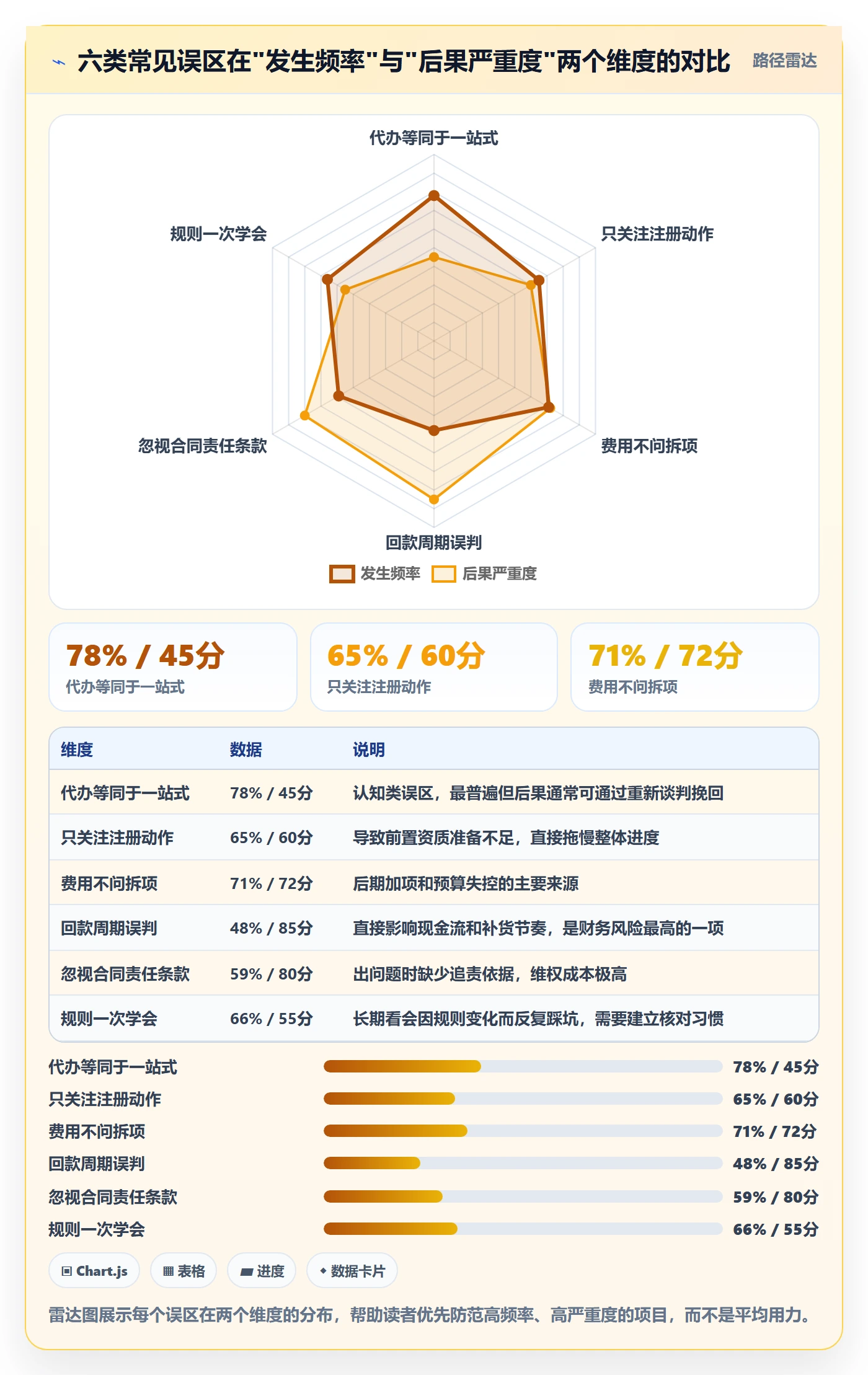 跨境电商一站式服务使用技巧：平台入驻对应的新手避坑方法