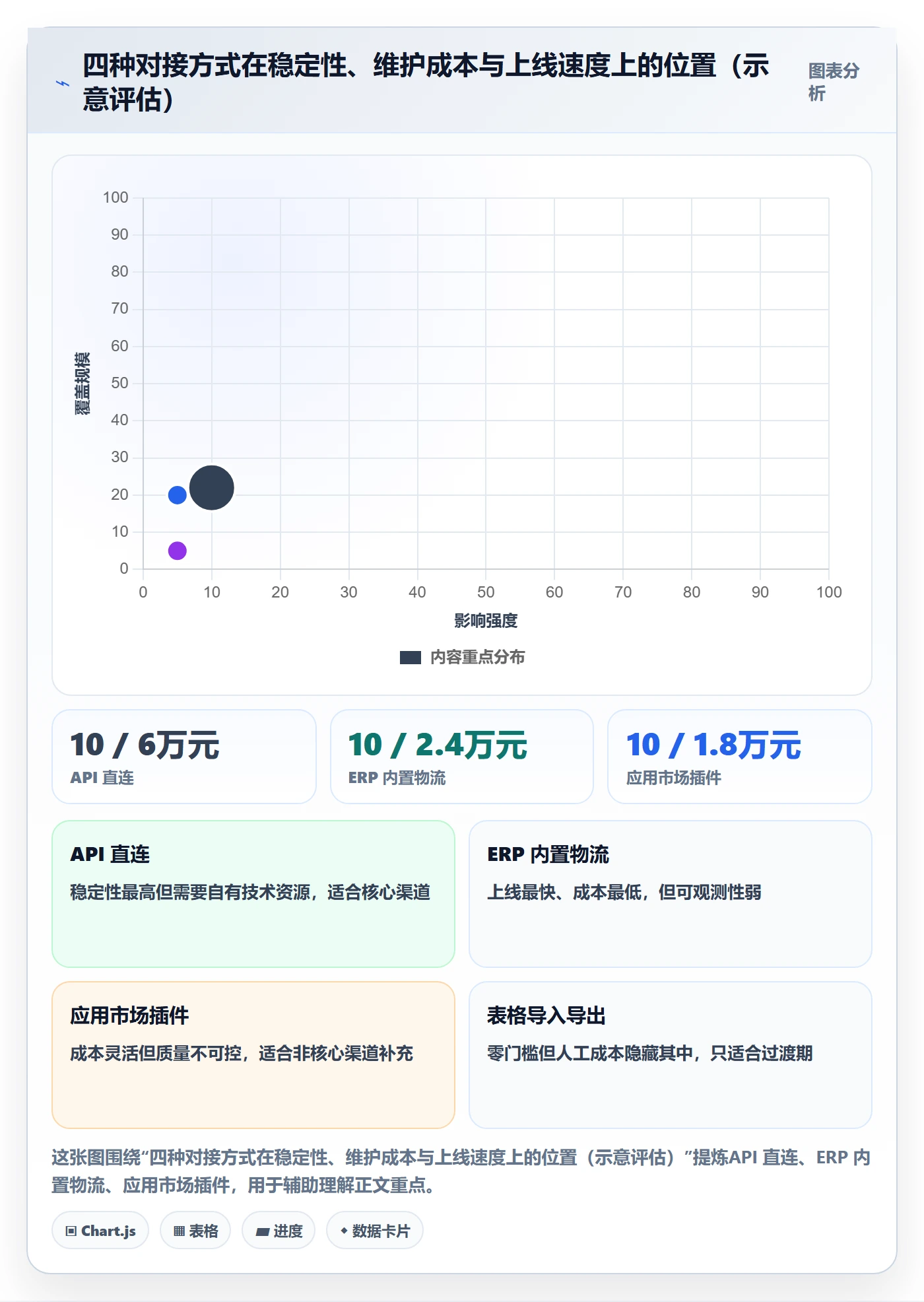 erp跨境电商基础课：物流对接相关的问题清单一次讲透