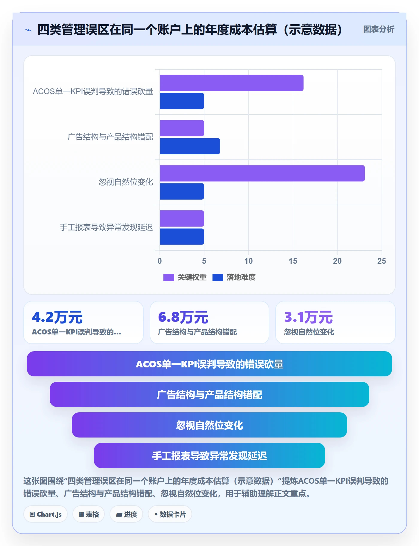 亚马逊软件日常管理：广告管理从哪里开始
