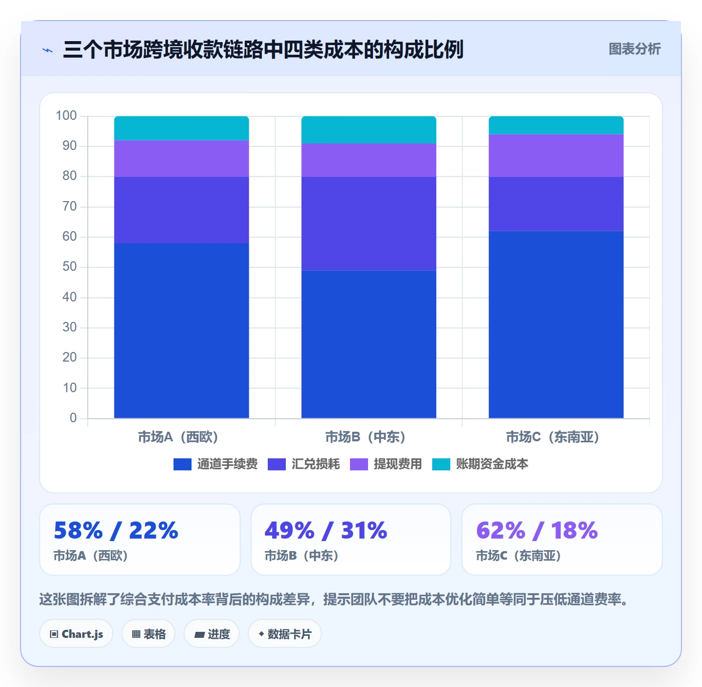 跨境电商运营场景解析：市场调研中的支付结算怎么处理
