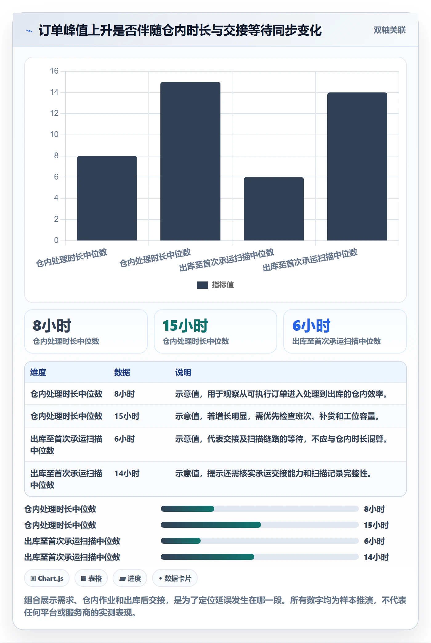 temu业务拆解：活动流量为什么影响跨境物流