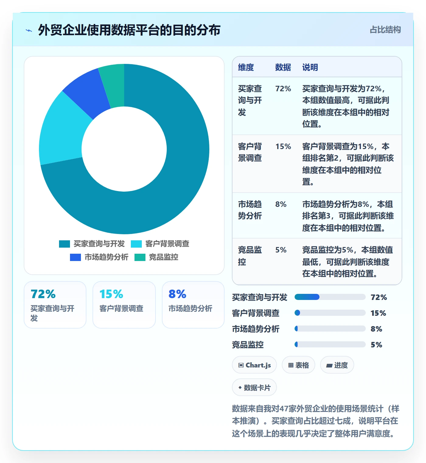 外贸数据分析平台检查方法：通过买家查询评估标准化管理质量