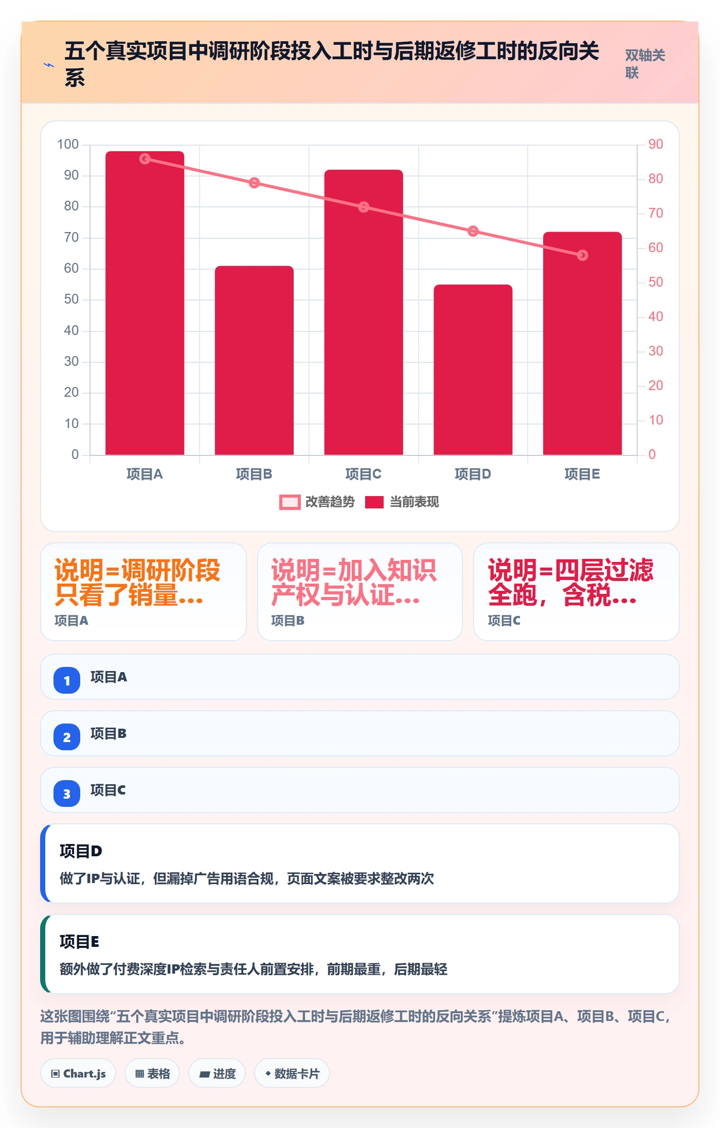 跨境电商运营操作手册：市场调研对应的合规管理步骤