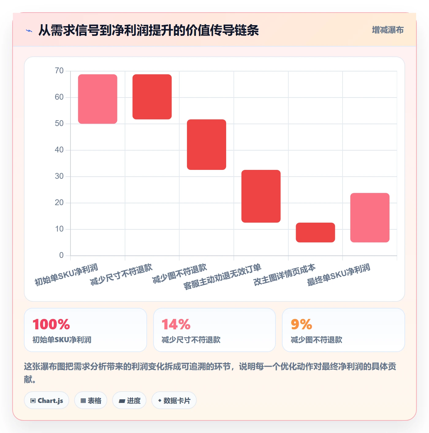 商品分析进阶玩法：市场需求从哪里开始